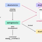 setuptools.jpg