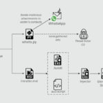 whatsapp-worm.jpg