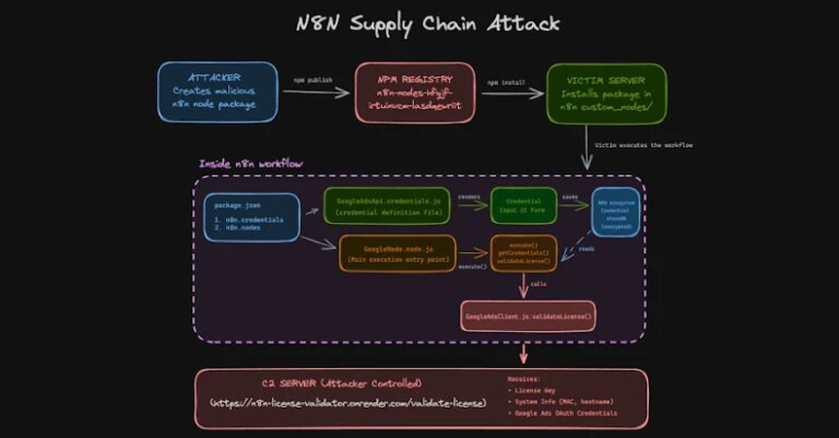 n8n-supply-chain.jpg
